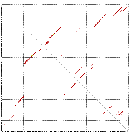dotplot