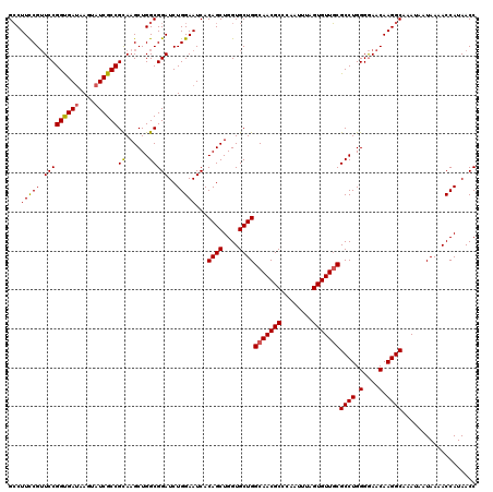 dotplot