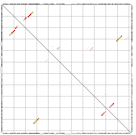 dotplot