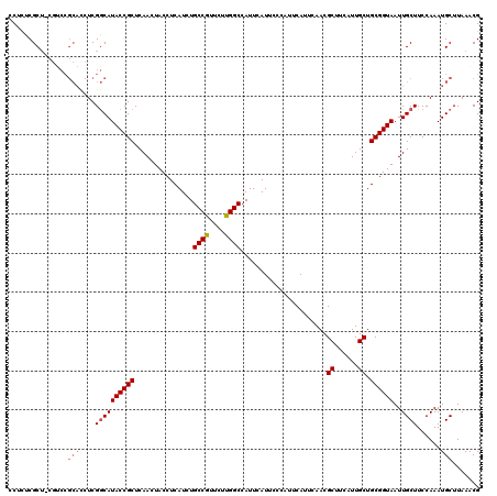 dotplot