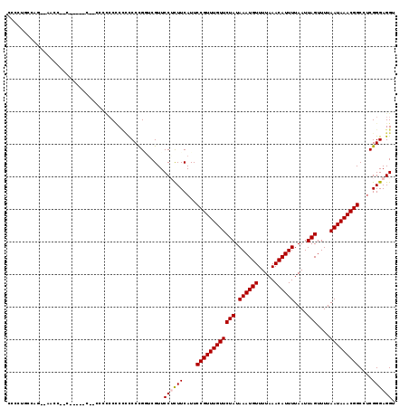 dotplot