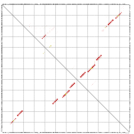 dotplot