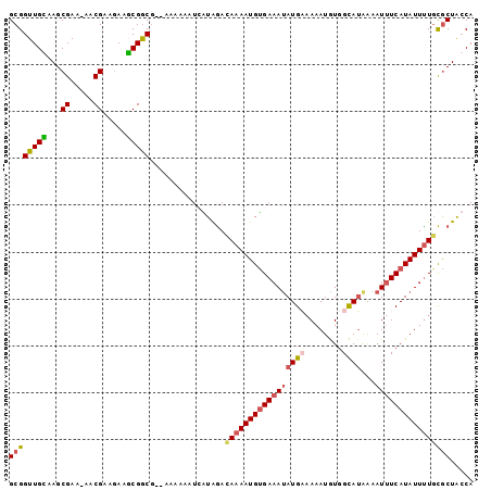 dotplot