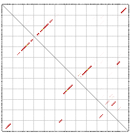 dotplot