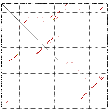 dotplot