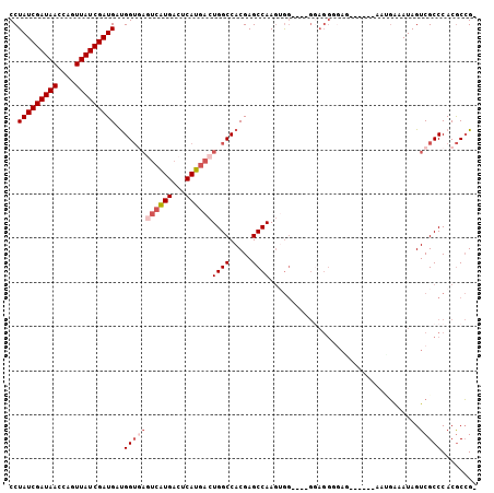 dotplot