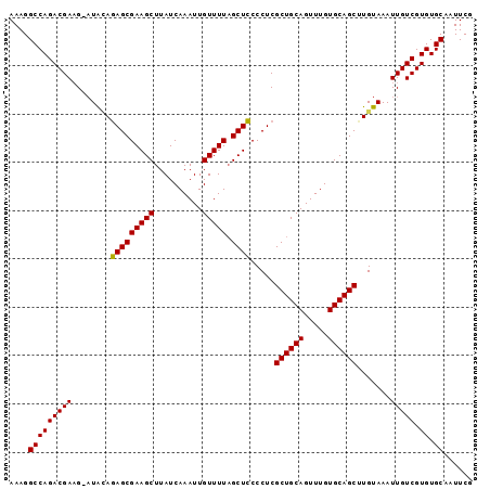 dotplot
