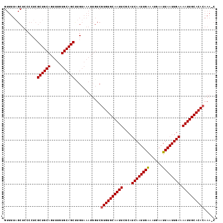 dotplot