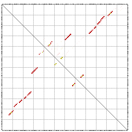 dotplot