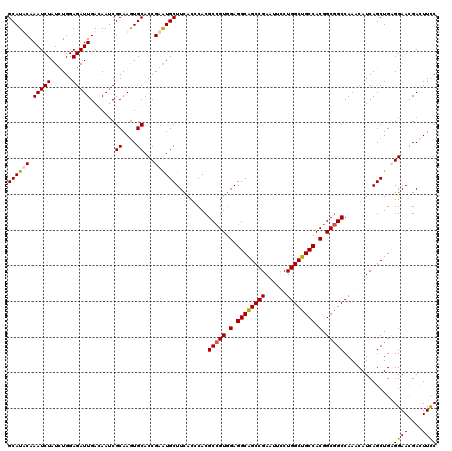 dotplot