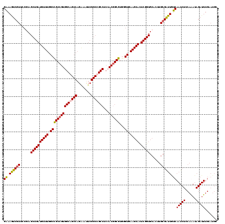 dotplot
