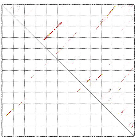 dotplot