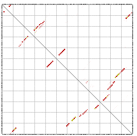 dotplot