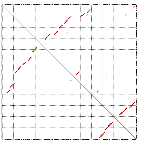 dotplot