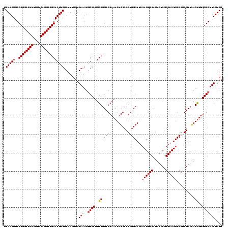 dotplot