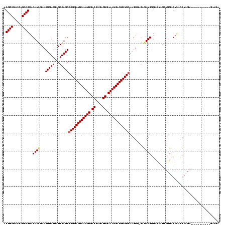 dotplot