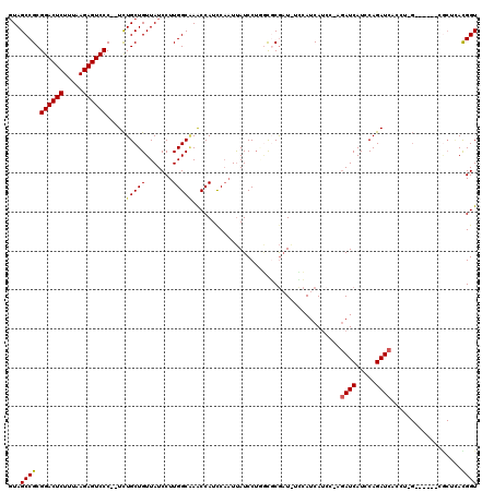 dotplot