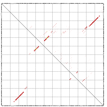 dotplot