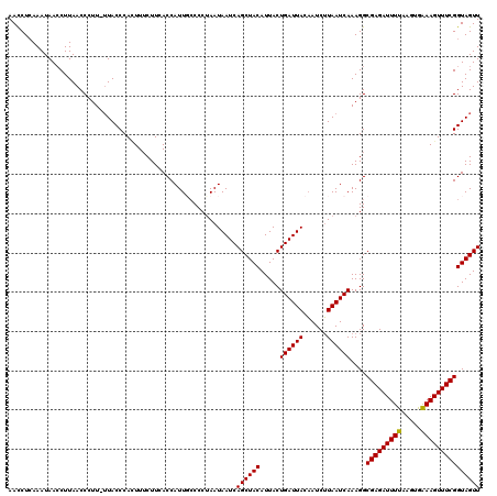 dotplot