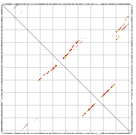 dotplot