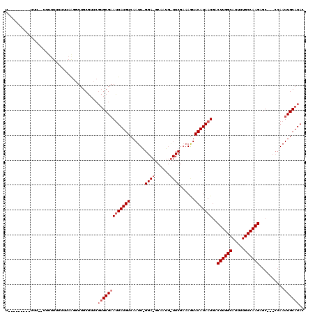 dotplot