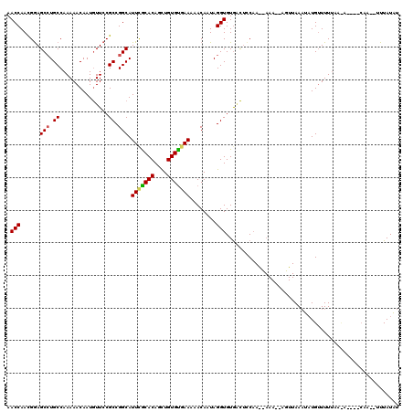 dotplot