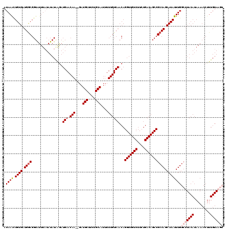 dotplot