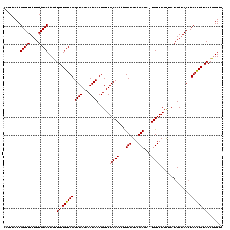 dotplot