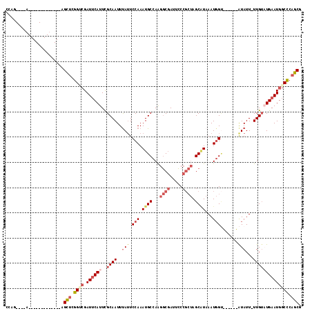dotplot