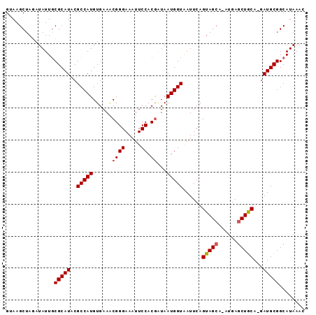 dotplot