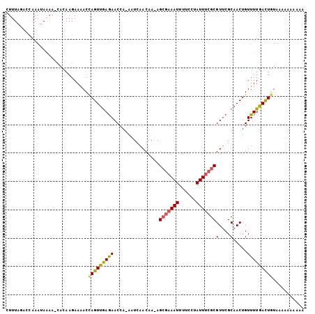 dotplot