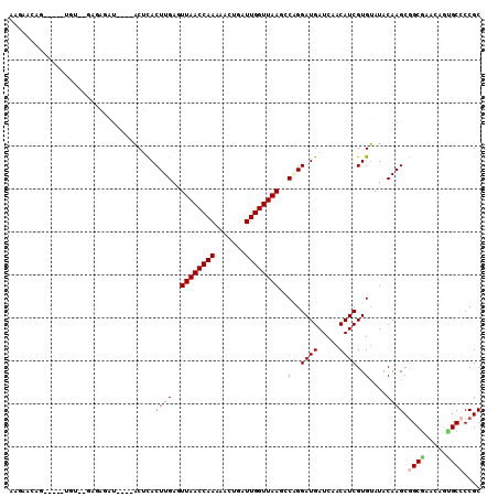 dotplot