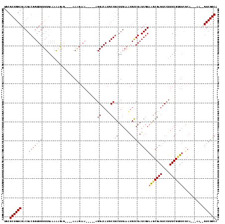 dotplot