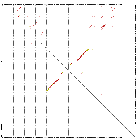 dotplot