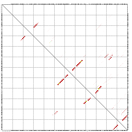 dotplot