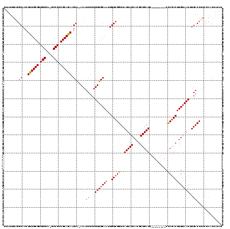 dotplot