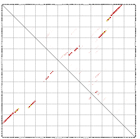 dotplot