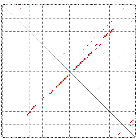 dotplot