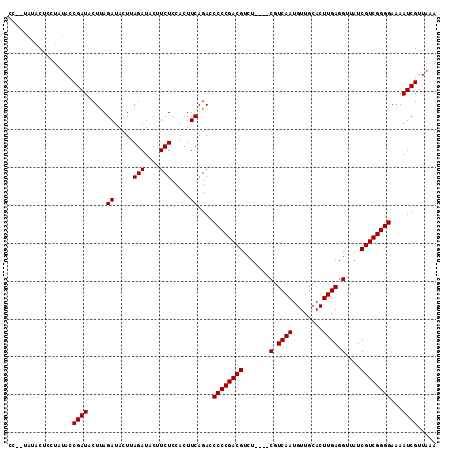 dotplot