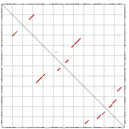 dotplot