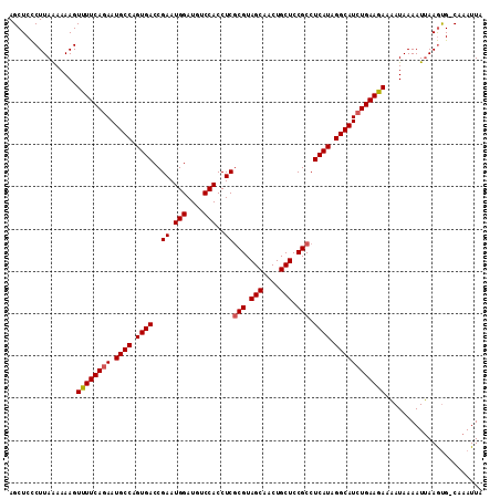 dotplot