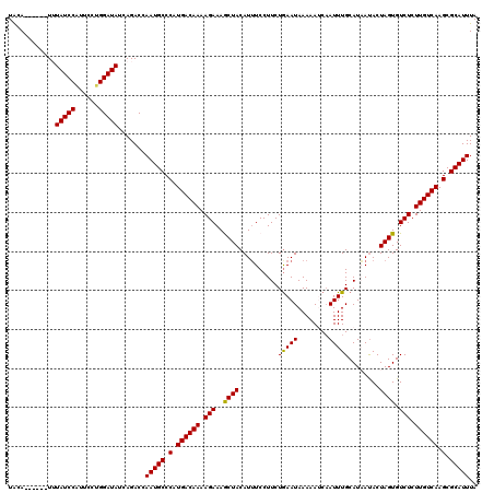dotplot