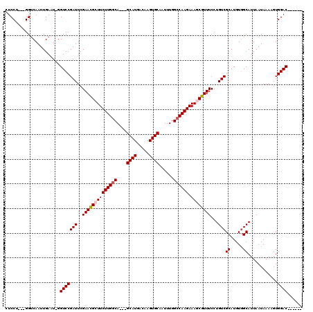 dotplot