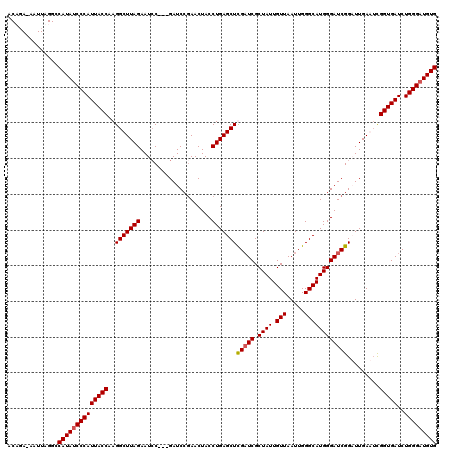 dotplot