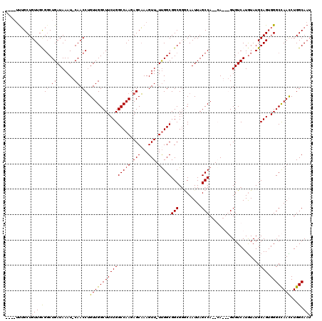 dotplot