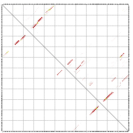 dotplot
