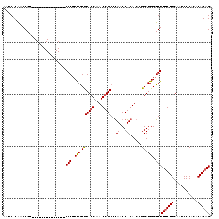dotplot