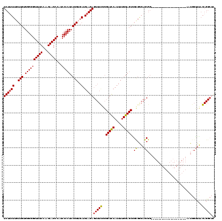 dotplot