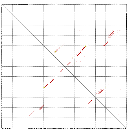 dotplot