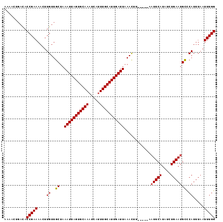 dotplot